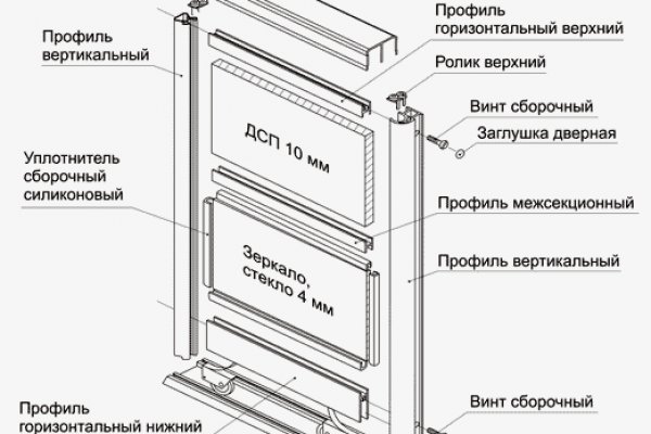 Как зайти через blacksprut