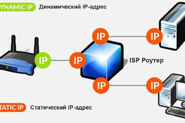 База блэкспрут с адресами